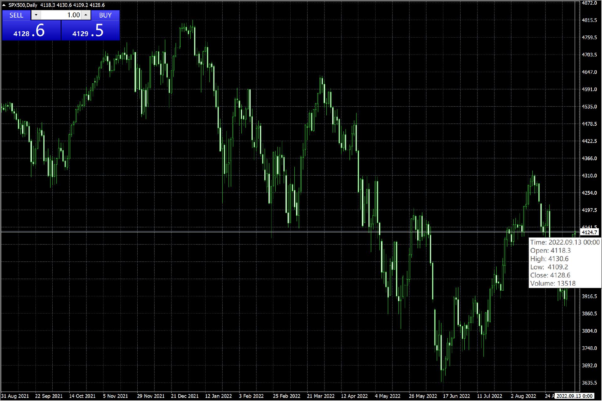 特朗普称将很快与普京通话