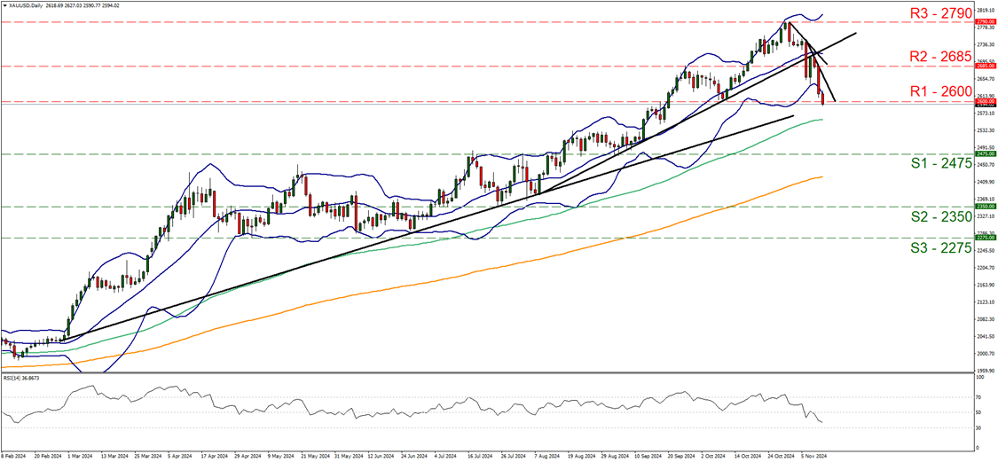 港股收盘(07.22) | 恒指收涨0.54% 煤炭股午后拉升 基建、有色、光伏等表现亮眼