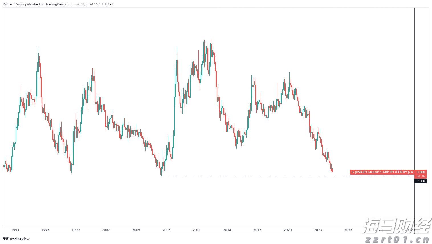 美股异动 | 苹果(AAPL.US)涨近3% 将再投资1000亿美元用于美国制造业