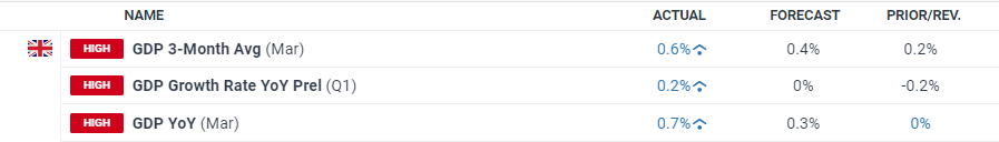安徽省支持金融助力市场主体纾困发展