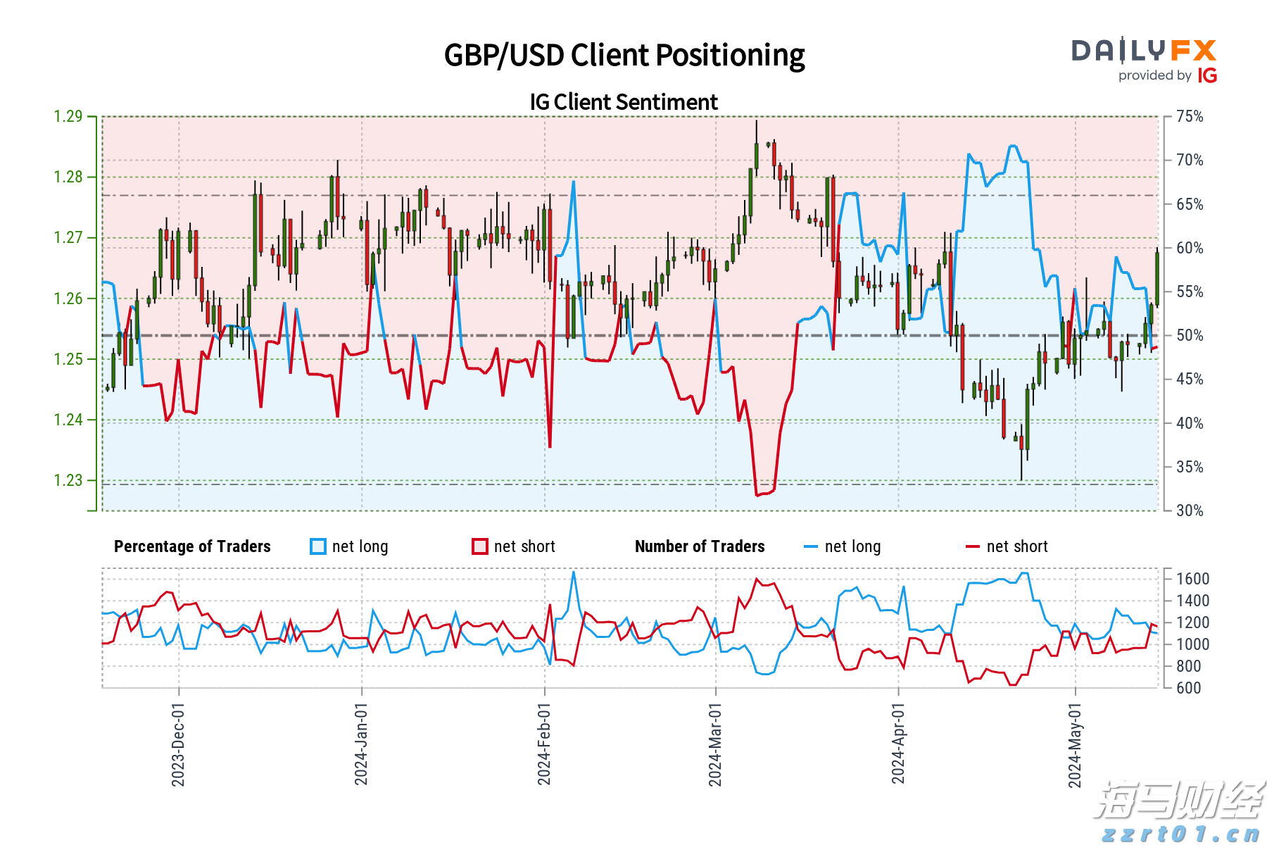河北省保定市市场监管局筑牢校园食品安全防线 守护师生“美好食光”