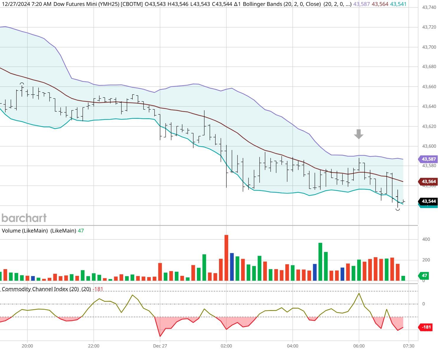 广东防汛应急响应调整为Ⅳ级