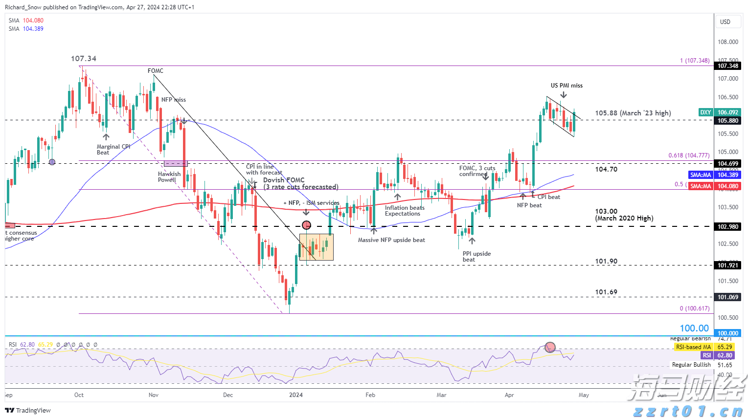 隔夜美股 | 三大指数显著反弹 道指回补前一交易日损失