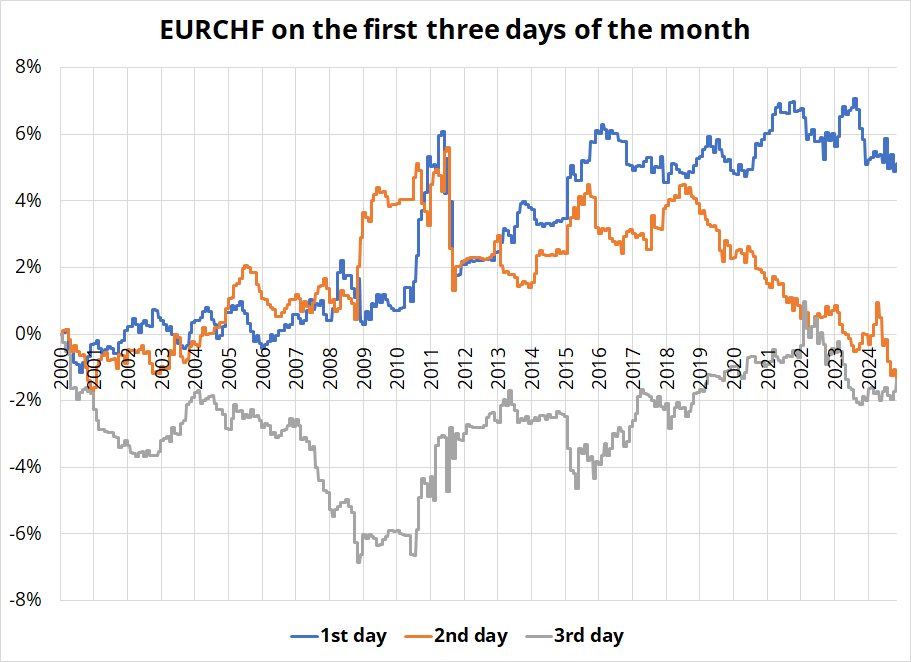 Sea(SE.US)市值接近星展集团,东南亚龙头地位争夺再起
