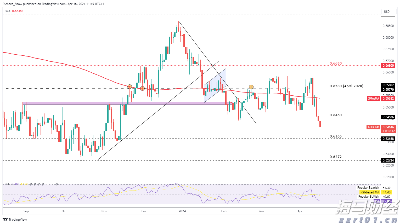 合肥皇冠假日酒店即将拍卖