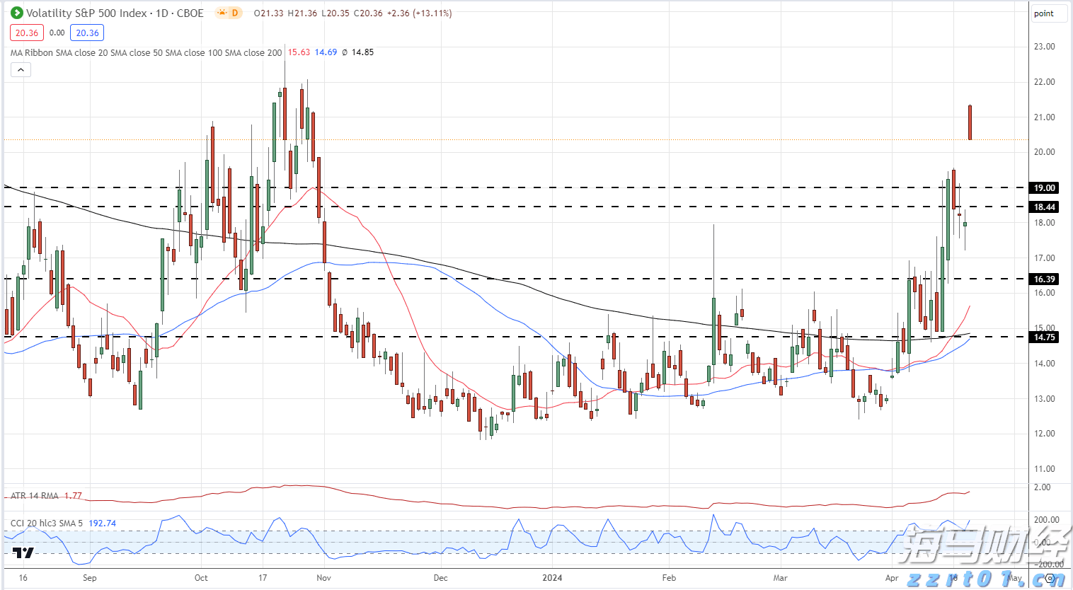 港北区：弘扬主旋律 聚力奏强音