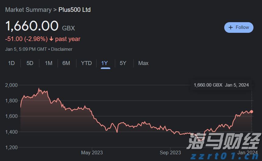 金价猛增超40%!纽曼矿业(NEM.US)第二季度盈利显著高于预期