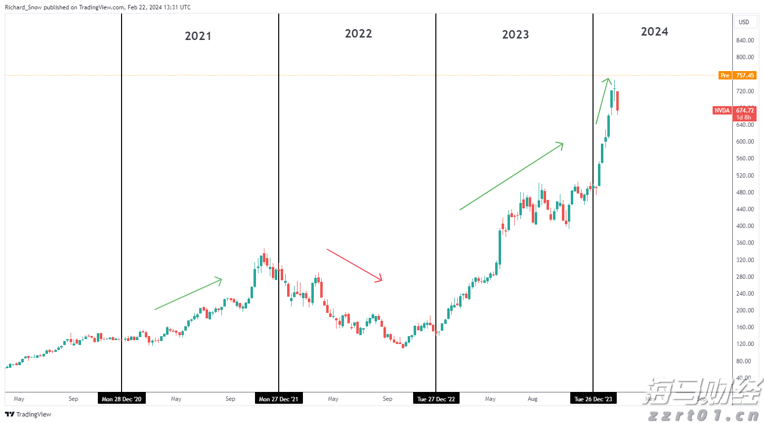 张家口市运动员在省拳击锦标赛获得1金1银1铜