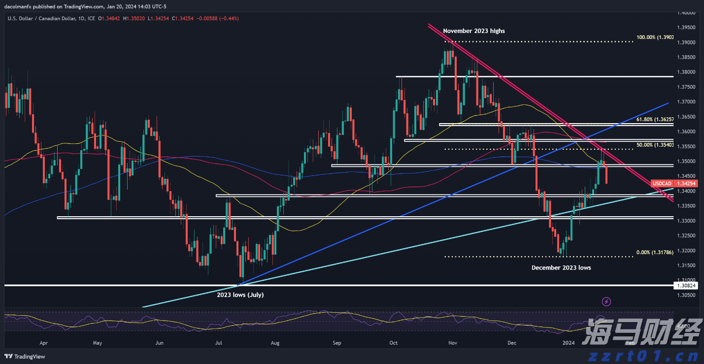 白宫经济顾问：美联储货币政策不应受政治力量影响