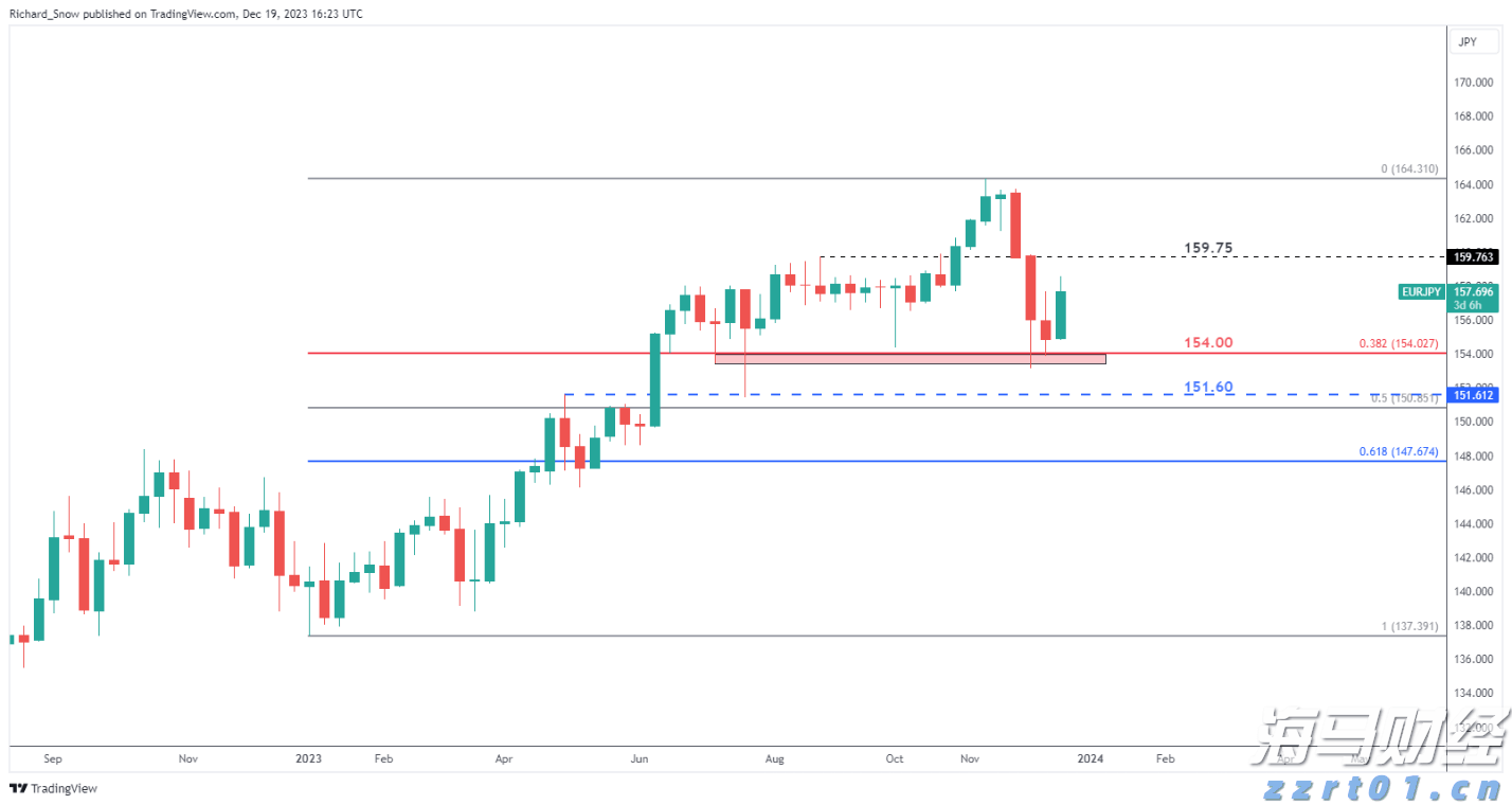 芝加哥联储主席:通胀路径仍需确认,9月降息需更多数据支持