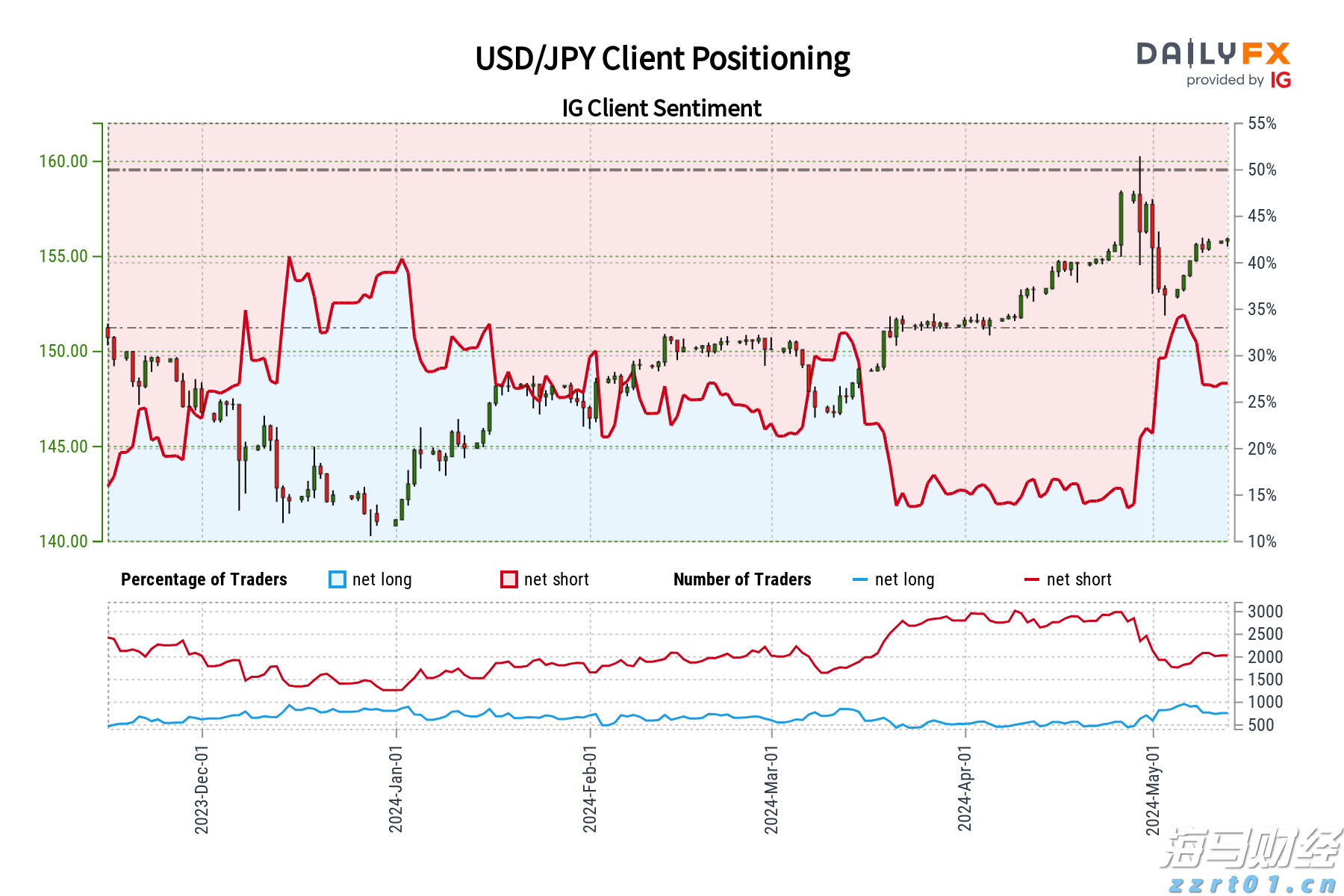 今年前7月肇庆外贸进出口超248亿元 增速居广东省首位