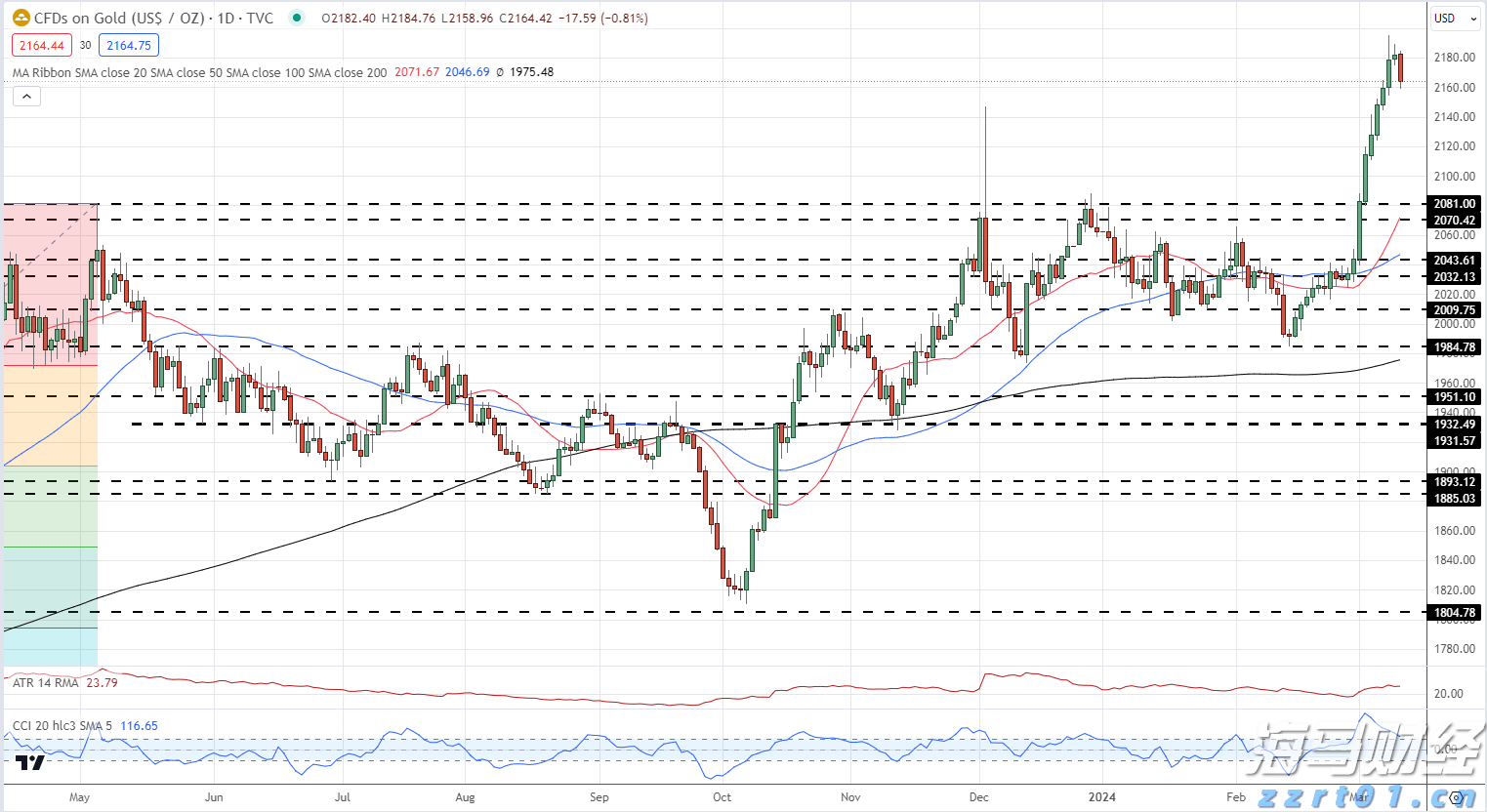 “浑身不得劲”门诊上线,熬夜年轻人成看病主力