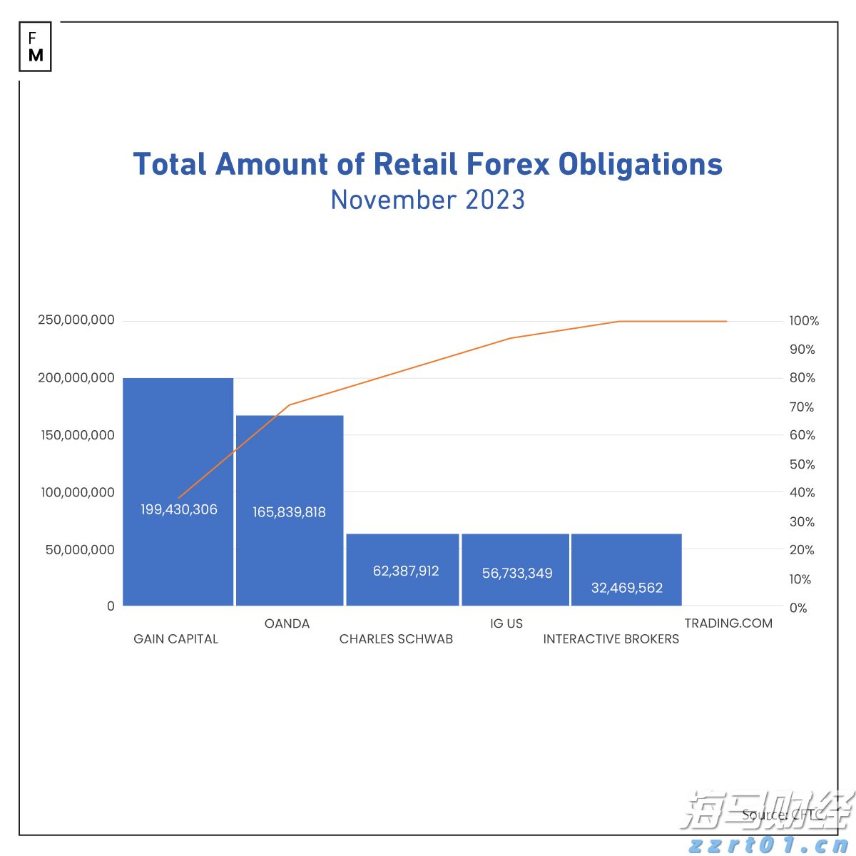 特朗普宣布黄金免征关税 金价创三个月最大单日跌幅