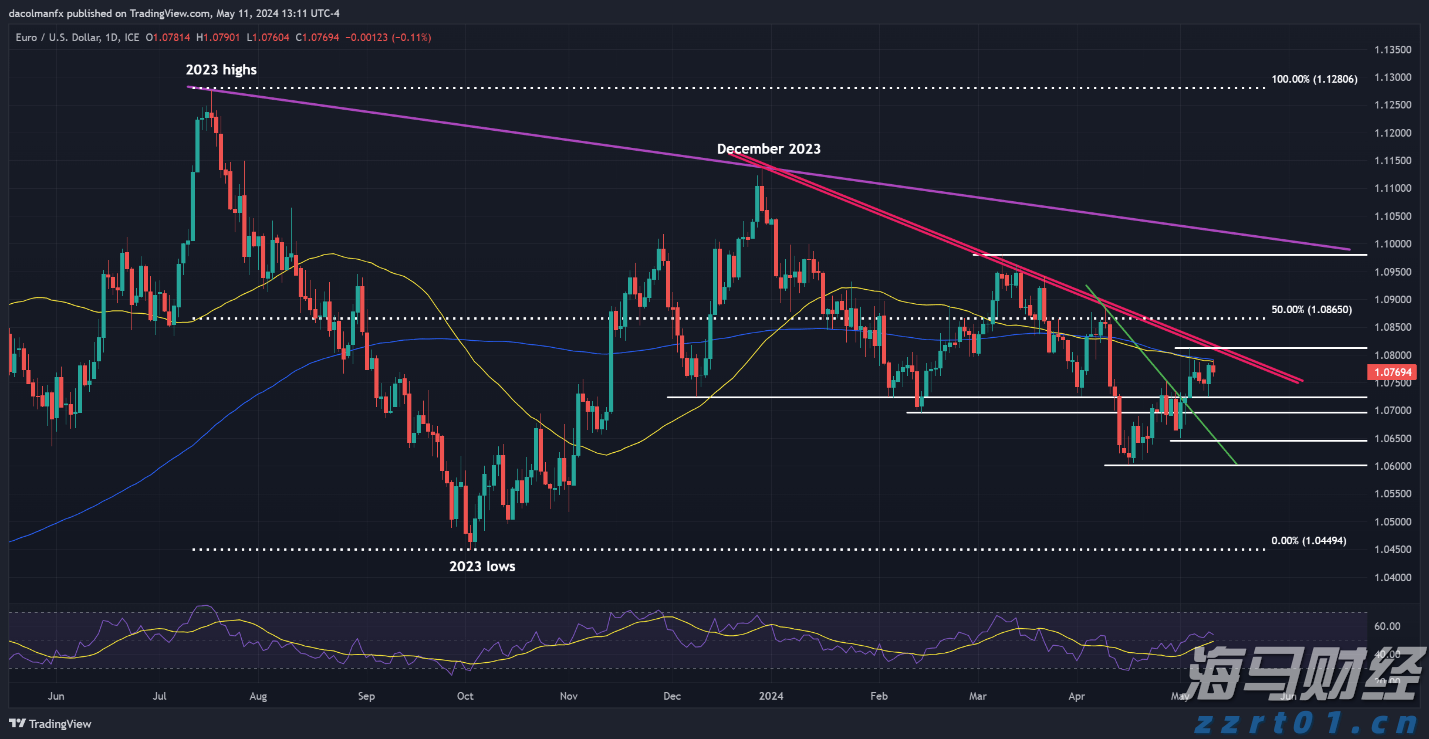 不止于7月高光!小摩:苹果(AAPL.US)关税解套 台积电(TSM.US)Q4及明年业绩将再冲高