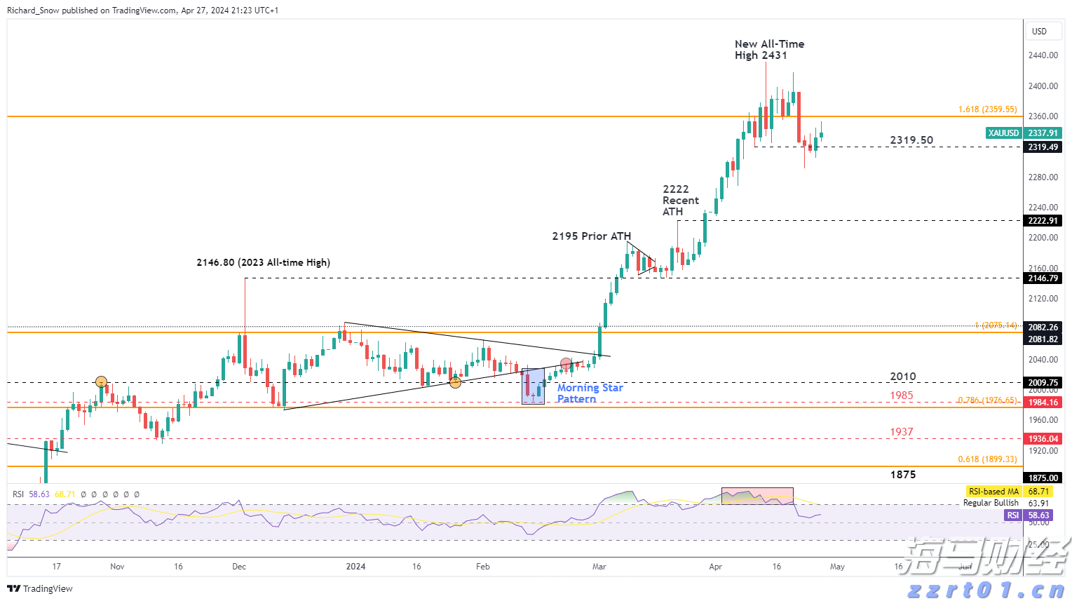 铂金与钯金价格变迁:从需求兴衰到金融博弈
