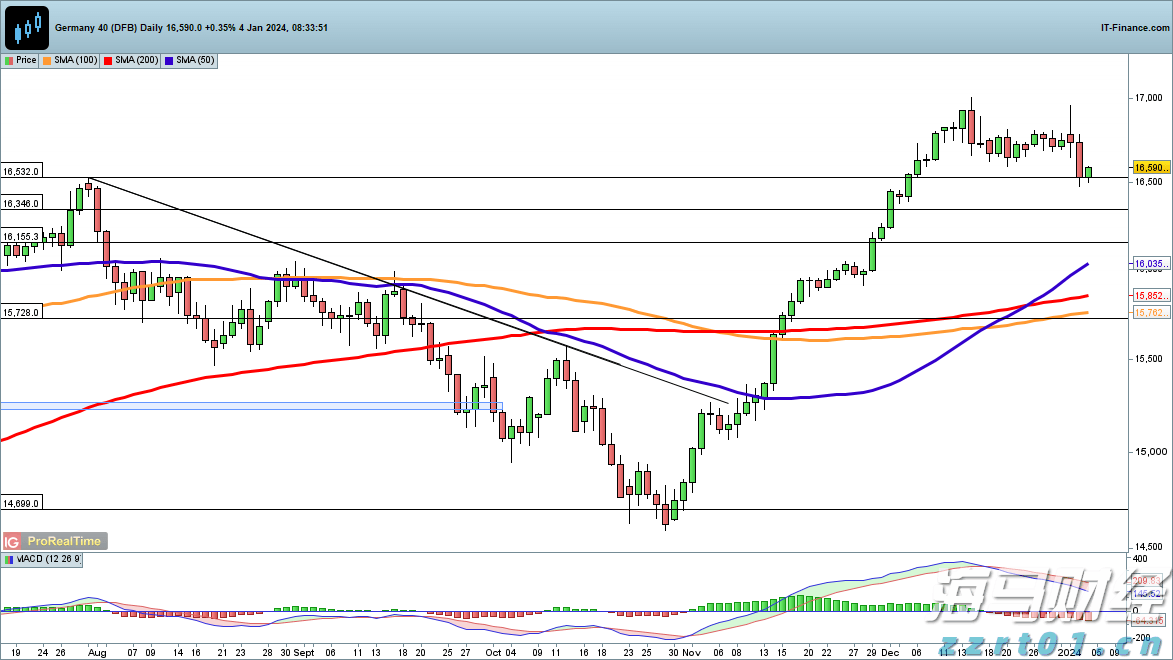 医我看丨基孔肯雅热不能自测! 必须实验室检测!出现症状早发现早治疗