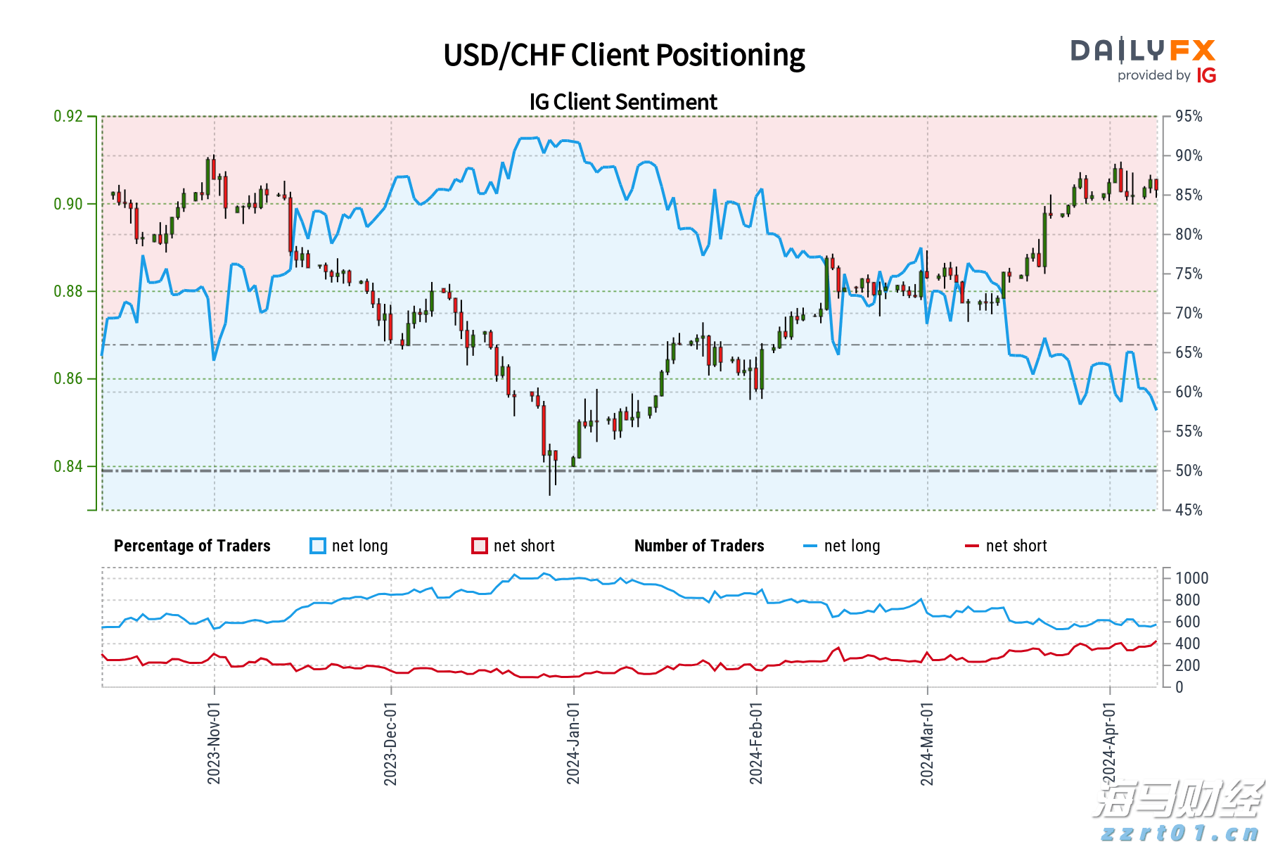 广深港高铁跨境客流上半年突破1500万人次