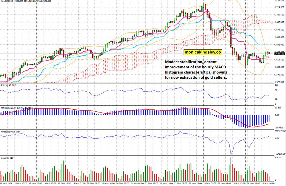 重质原油供应回升 美国炼油商盈利能力有望改善