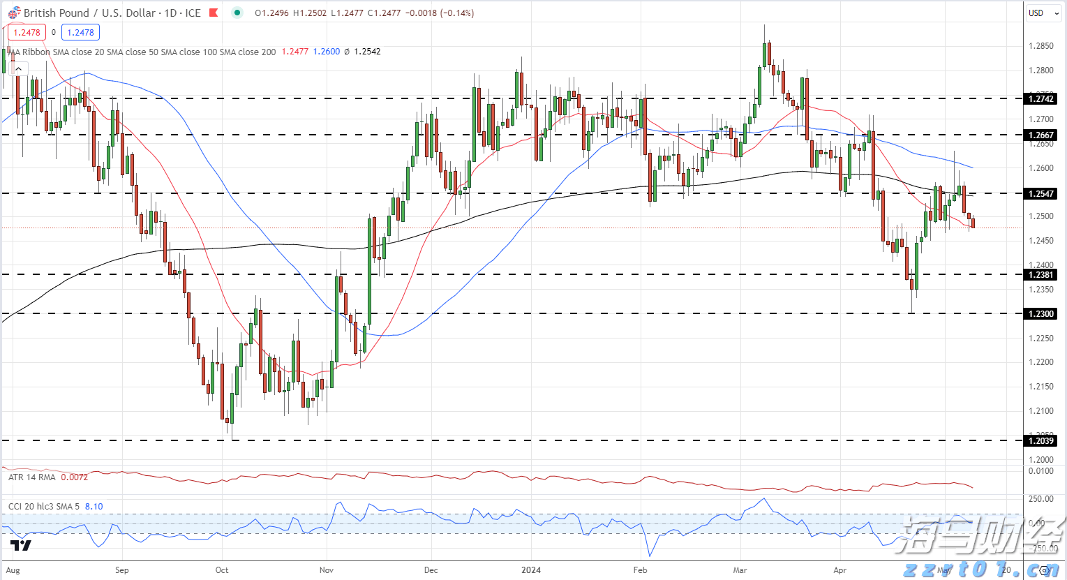 散户再度激发市场热情?Krispy Kreme(DNUT.US)、GoPro(GPRO.US)等Meme股盘前暴涨