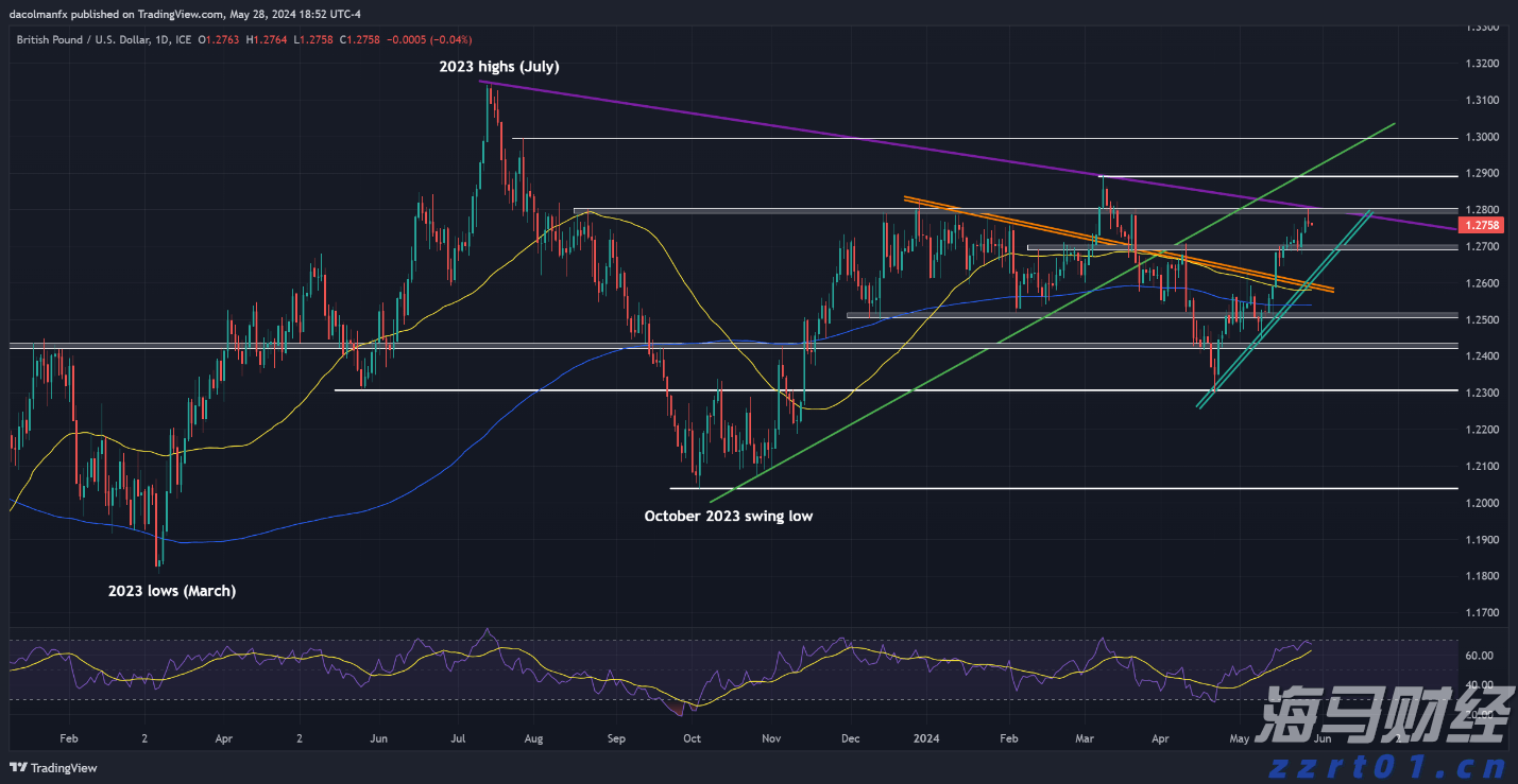 广东这些路段有大到暴雨,出行请注意安全