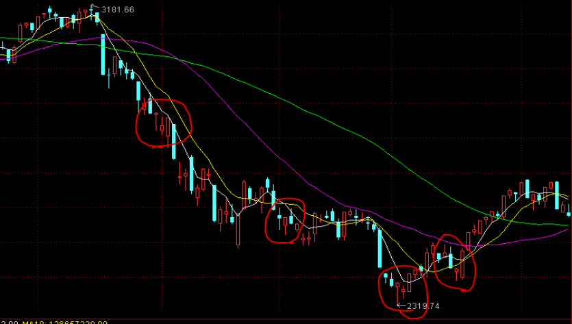 恒指牛熊街货比(60:40)︱7月24日