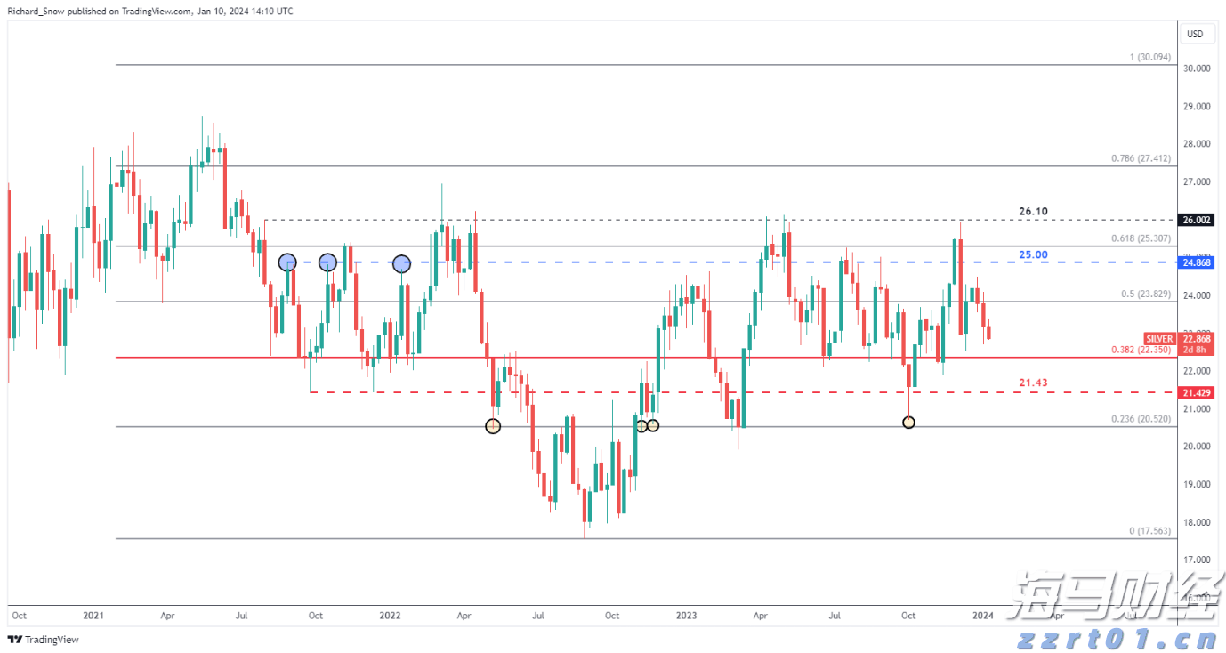 港股收盘(07.25) | 恒指下跌1.09% 结束五连涨 半导体股午后表现强劲 维立志博-B(09887)首挂飙升91%