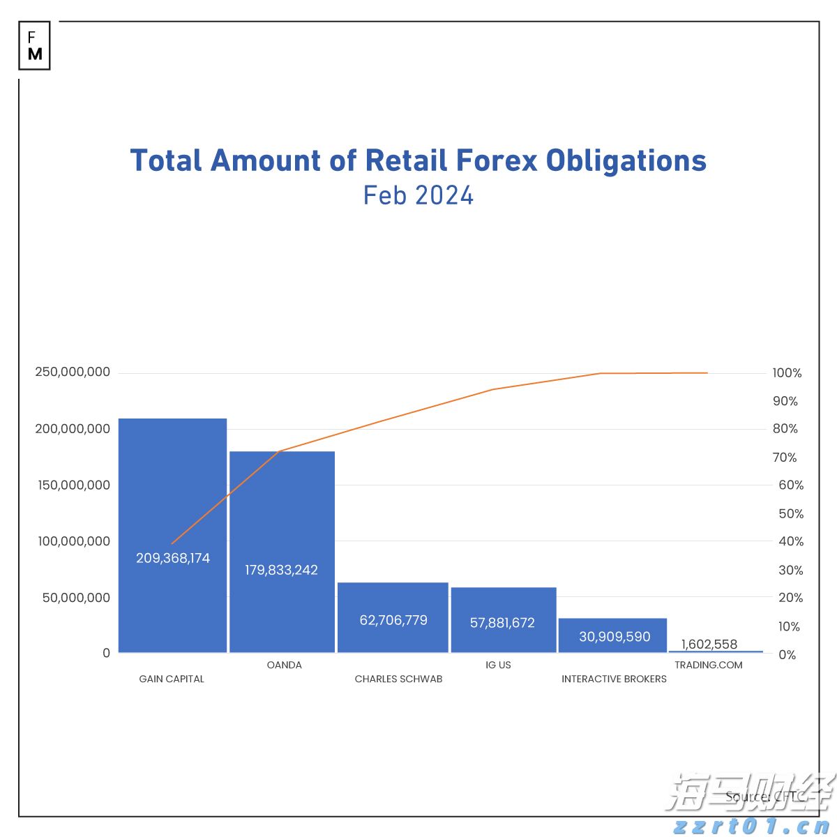 黑龙江省市场监管部门公布第二批药品和医疗器械价格违法典型案例