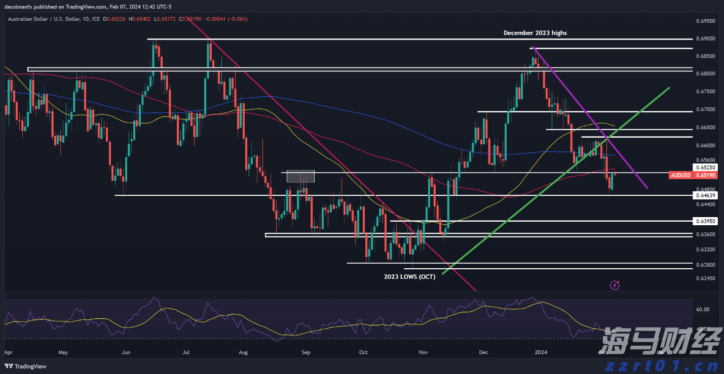 我省首个跨境电商网购保税零售进口退货中心仓投运