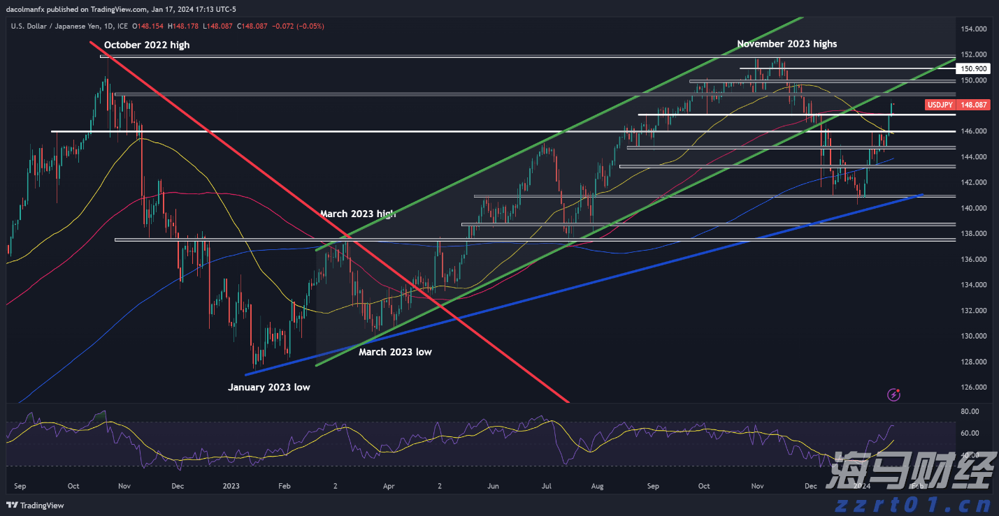 Verizon(VZ.US)强劲附加服务需求推动Q2利润超预期并上调全年指引