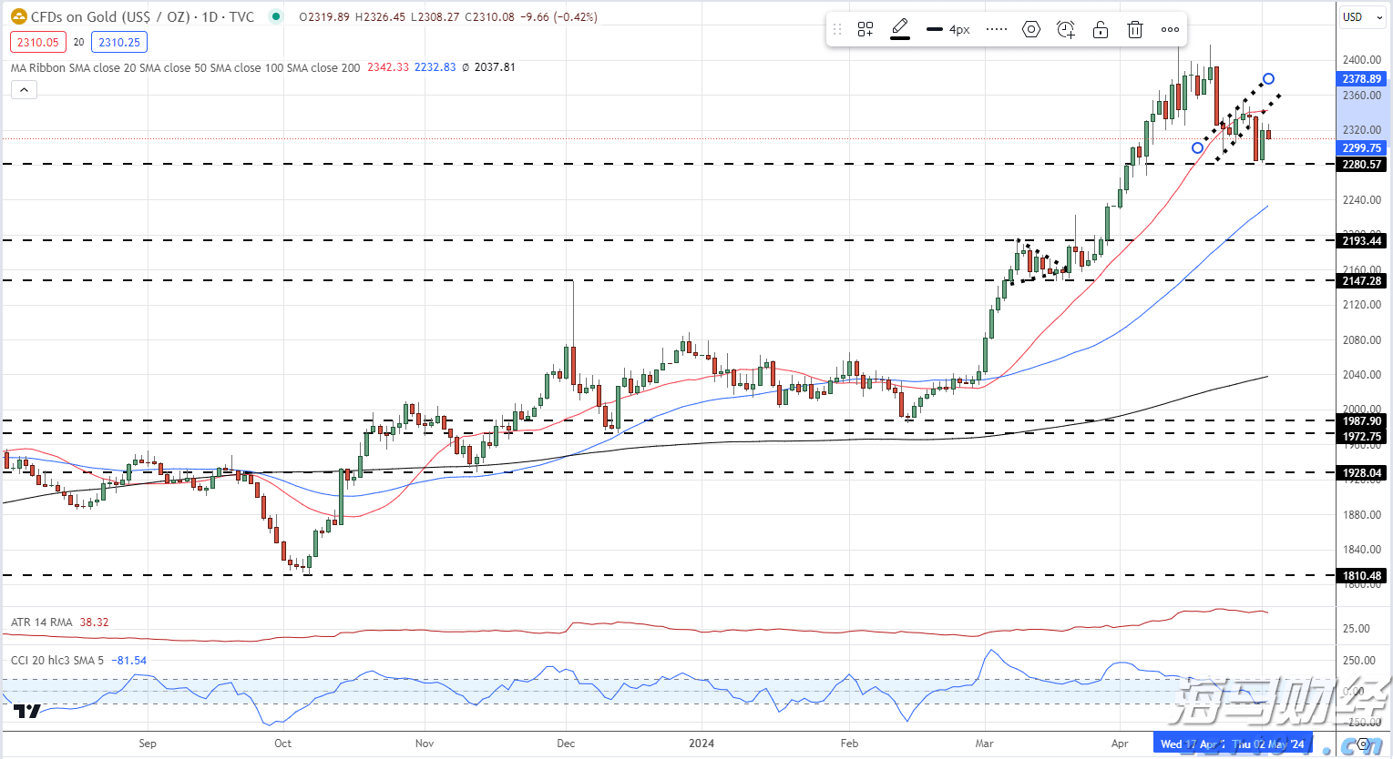 A股公告精选 | 中科曙光、海光信息发布中期业绩