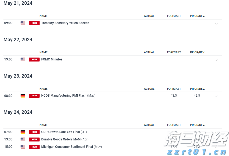 散户再度激发市场热情?Krispy Kreme(DNUT.US)、GoPro(GPRO.US)等Meme股盘前暴涨