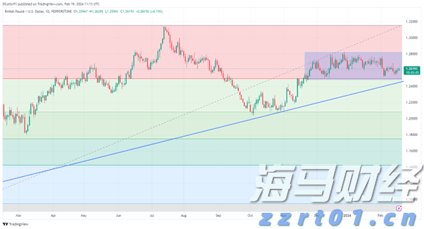 硬核又浪漫！七夕版机器狗现身珠海日月贝