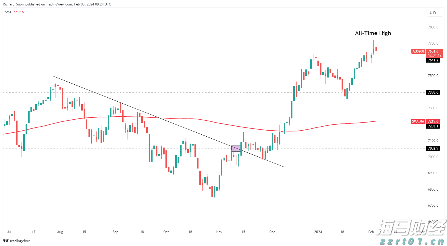 港股午评|恒生指数早盘跌0.06% 芯片股逆市走强