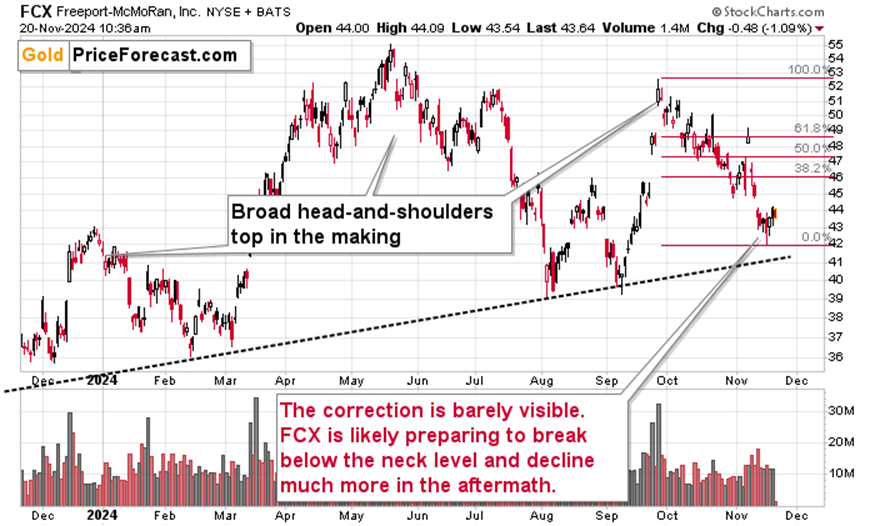 A股午评 | 沪指半日涨0.27% PEEK材料、军工股再度走强 医药板块调整