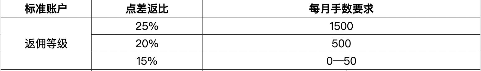 美股异动 | Q2财报结果超预期 Astera Labs(ALAB.US)涨超30%