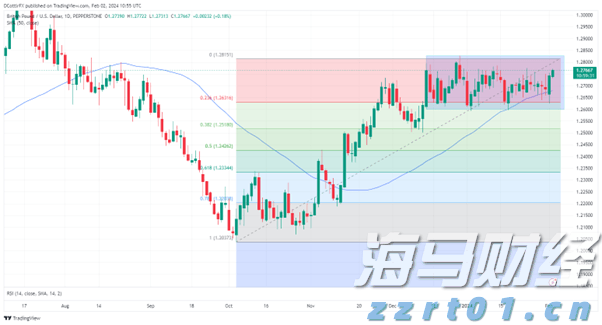 流动性紧缩风险加剧:分析师警告美债发行将影响市场,9月或成压力测试关键时期