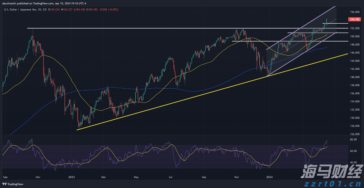 TrendForce集邦咨询:预计2025年折叠手机出货量将达到1980万台 渗透率约1.6%