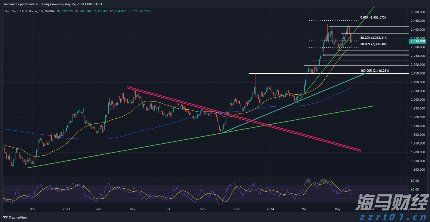 2025年7月热门游戏排行榜更新 腾讯(00700)的“三角洲行动”稳居下载榜首位