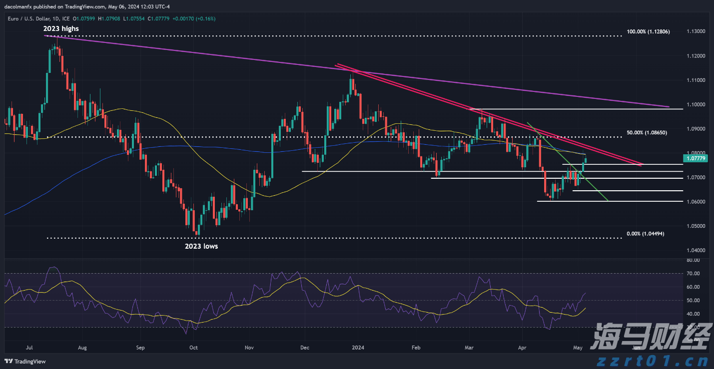 全球最大对冲基金看好日本银行股 预期政策利率向1%迈进