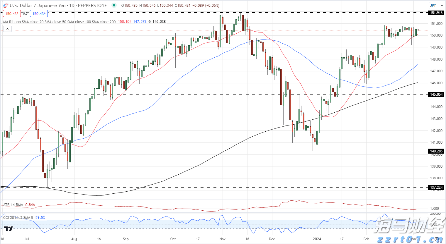 十五运会和残特奥会门票即将开售,注册购票前必看→