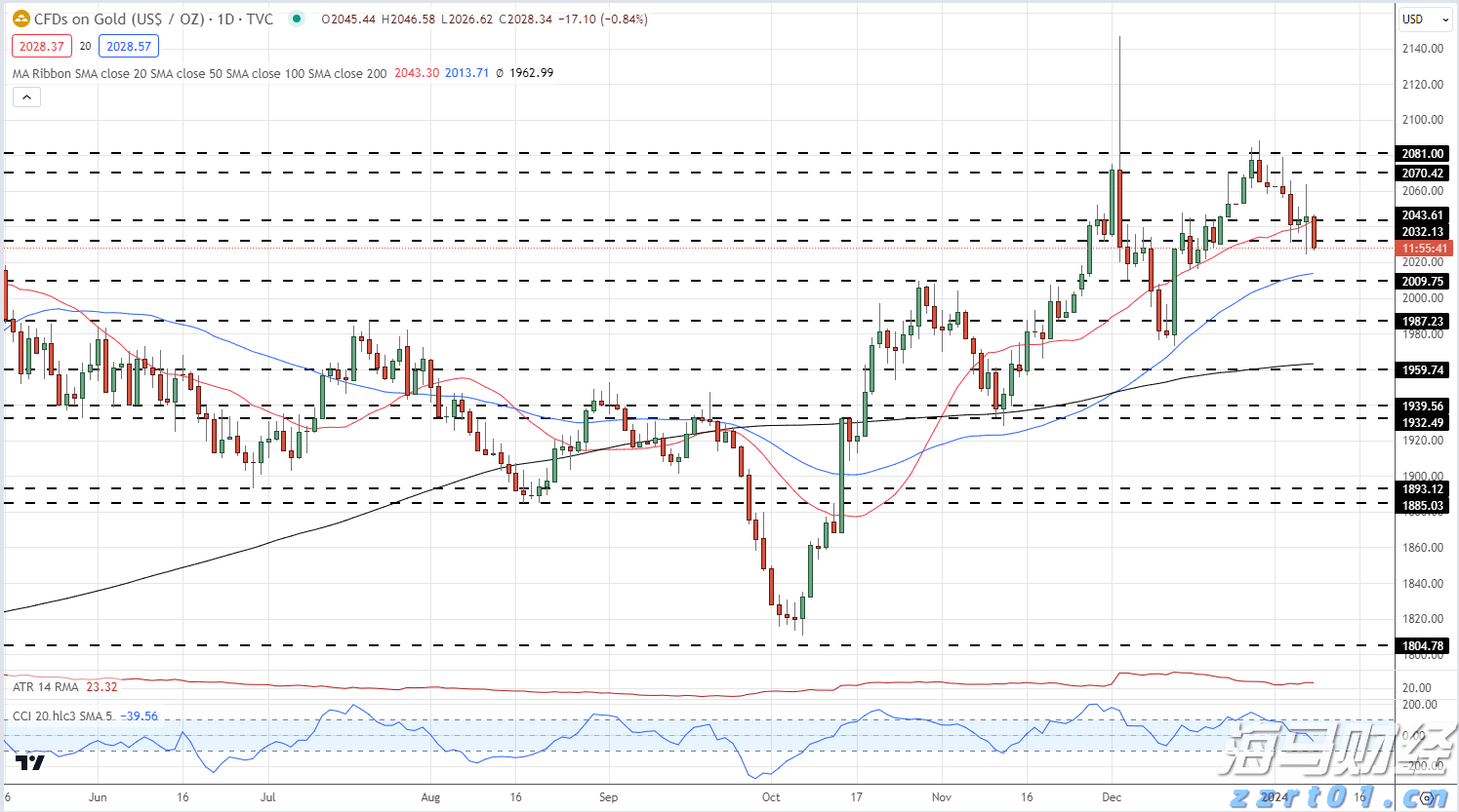 今年前2个月我市对RCEP其他成员国出口同比增长50.9%