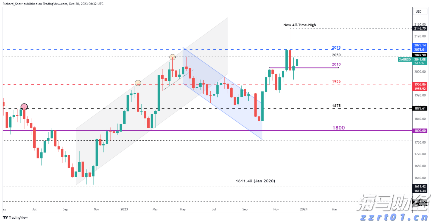 今年前2个月我市对RCEP其他成员国出口同比增长50.9%