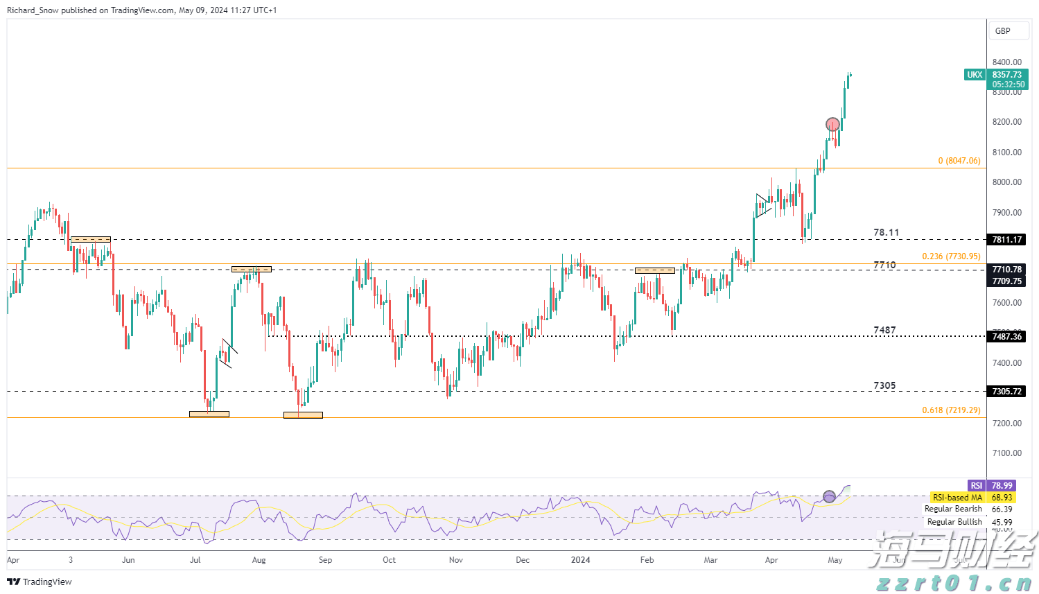 中信银行合肥政务区支行党支部积极开展高考暖心送考服务