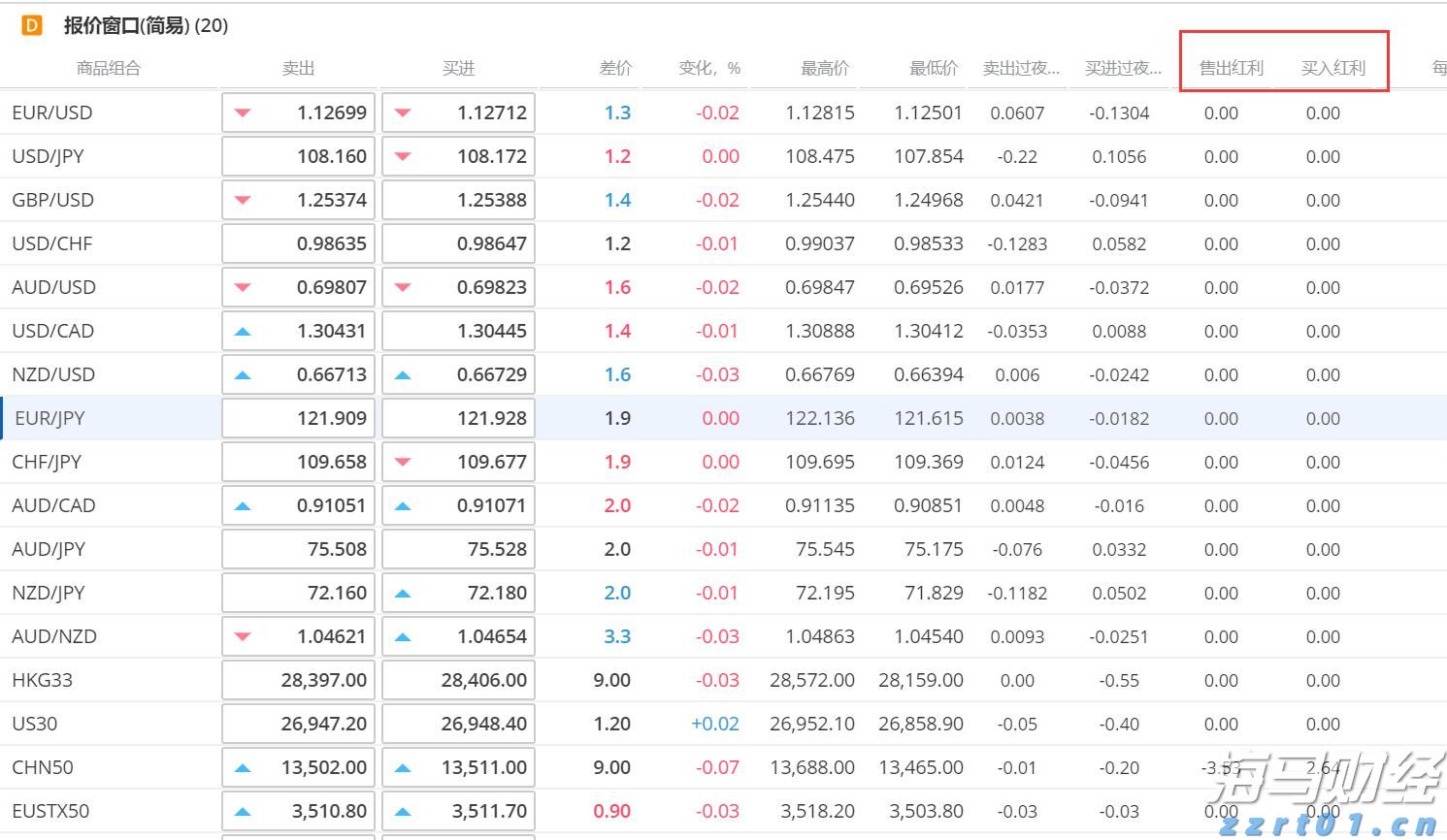 股价盘后暴跌!Pinterest(PINS.US)第二季度营收增长17%,盈利不达预期、北美用户增长停滞