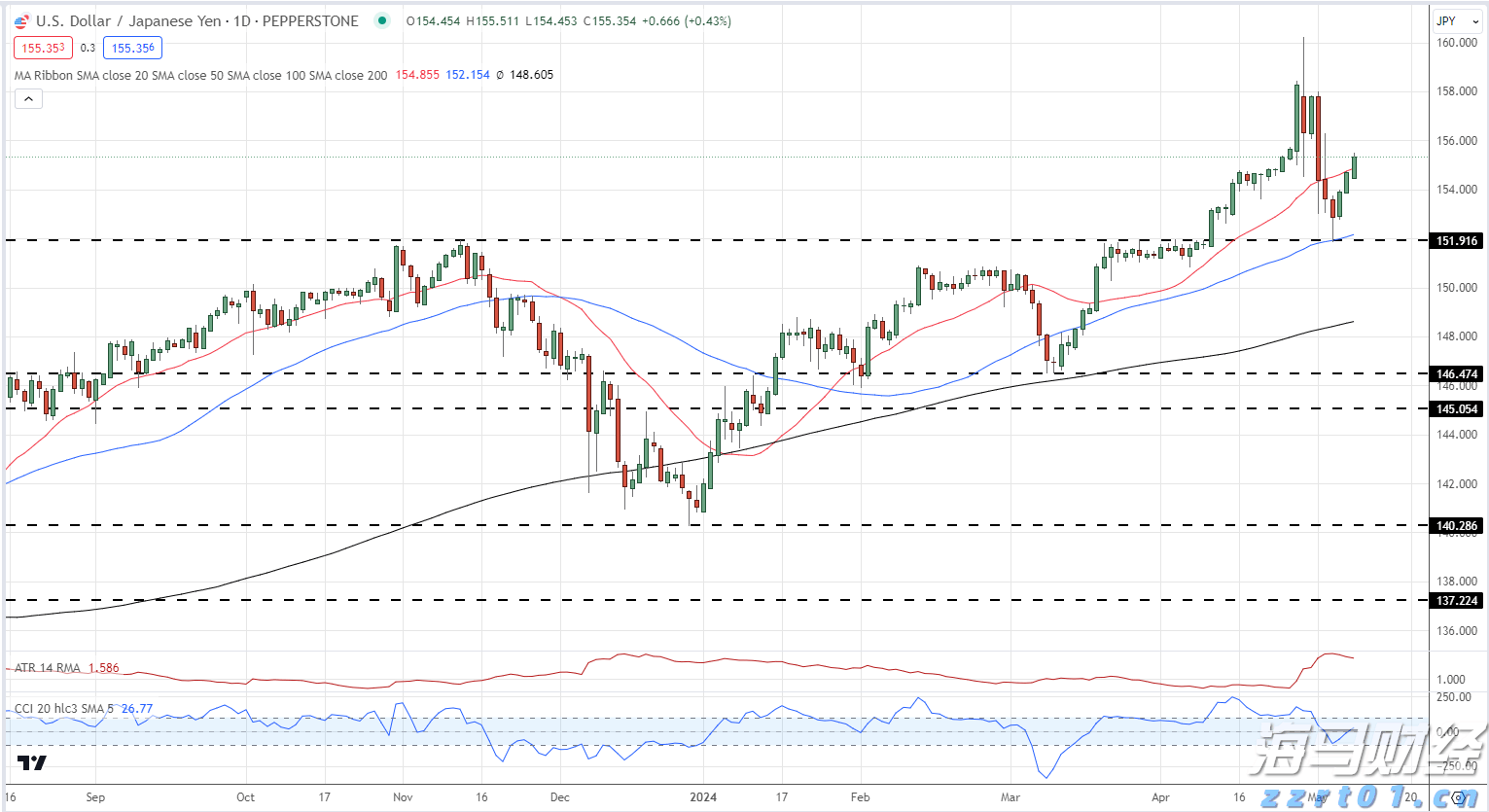 央行:8月1日起现金买金超10万元需上报