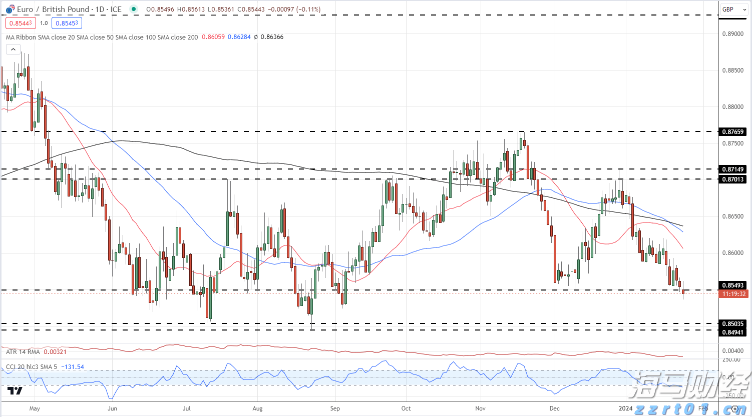 海南省市场监管局十项举措助力上市企业高质量发展