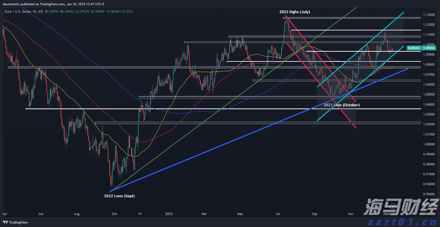 我市4个省道改造项目完成前期关键审批