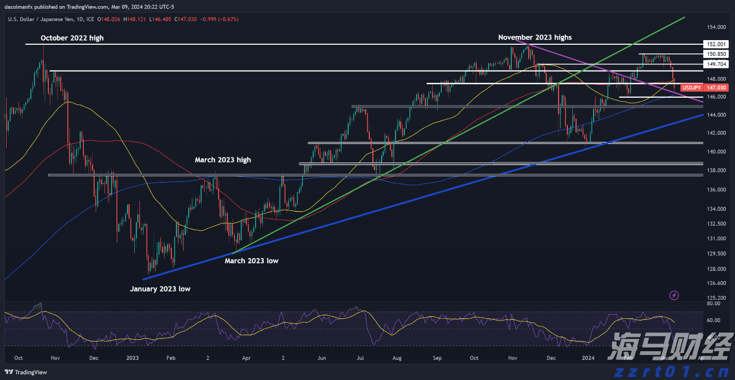 广西开出首趟多式联运物流总包外贸货物列车
