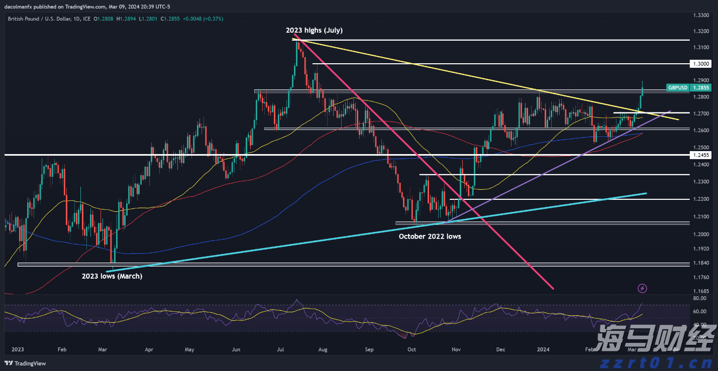 广西开出首趟多式联运物流总包外贸货物列车