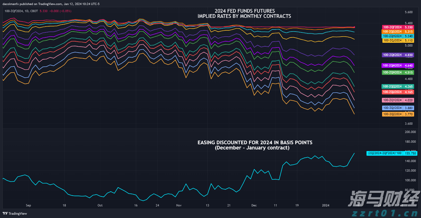 辉瑞(PFE.US)抗癌药与默沙东(MRK.US)免疫疗法联合应用 显著延长膀胱癌患者生存期